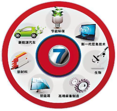 纪元1800新兴世界成就怎么获取-新兴世界成就获取方式
