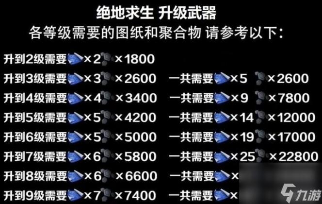 波斯王子失落的王冠建筑图纸怎么获取-建筑图纸获取方式