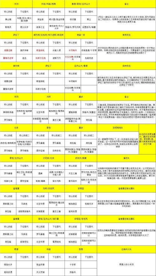 诸神黄昏征服阵容怎么搭配-阵容搭配推荐