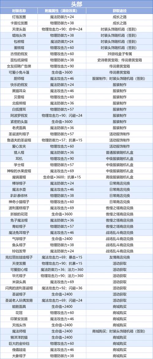 巴风特之怒高级附魔是什么-高级附魔详细介绍