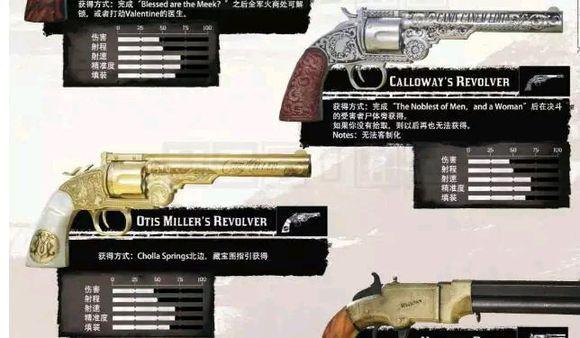 荒野大镖客2前期强力手枪怎么获取-前期强力手枪获取方式