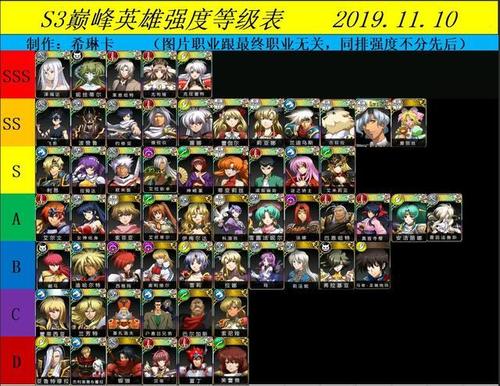 进击的骑士阿金尼强度如何-阿金尼强度介绍
