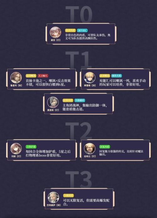 进击的骑士阿金尼强度如何-阿金尼强度介绍