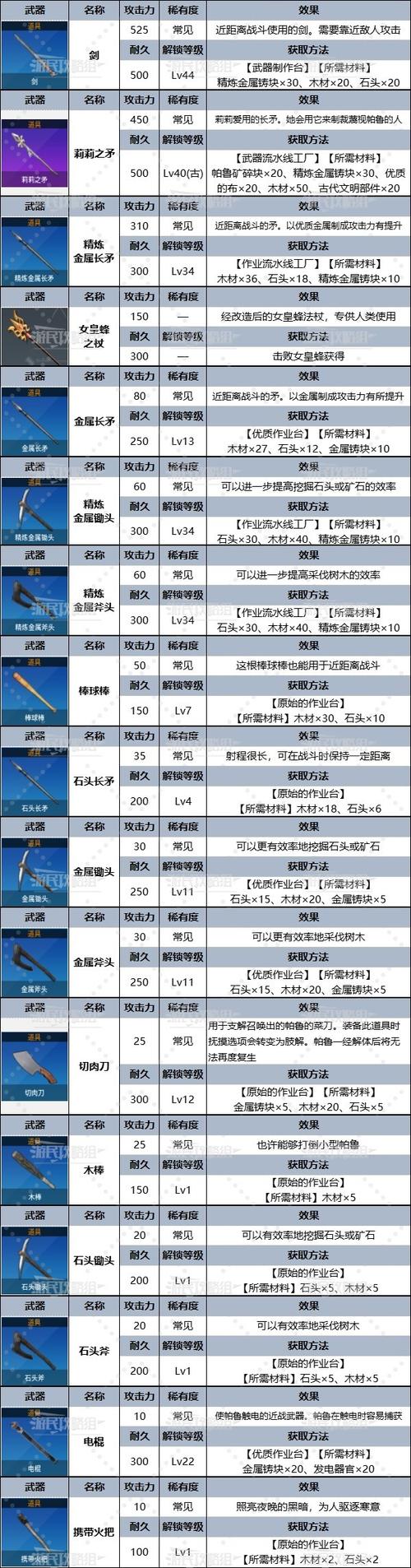 幻兽帕鲁近战武器怎么获取-近战武器制作方法