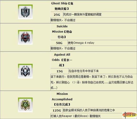 未元物质各个成就如何获得-全成就获取方式