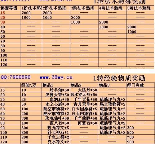 大话西游2极速锦囊怎么搭配-极速锦囊搭配推荐
