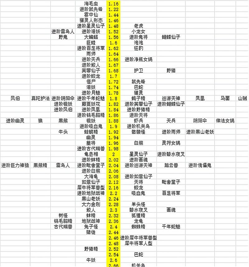 浮生忆玲珑机关鸟有什么作用-机关鸟作用介绍