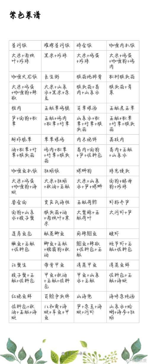 浮生忆玲珑菌菇食谱异事怎么完成-菌菇食谱异事攻略
