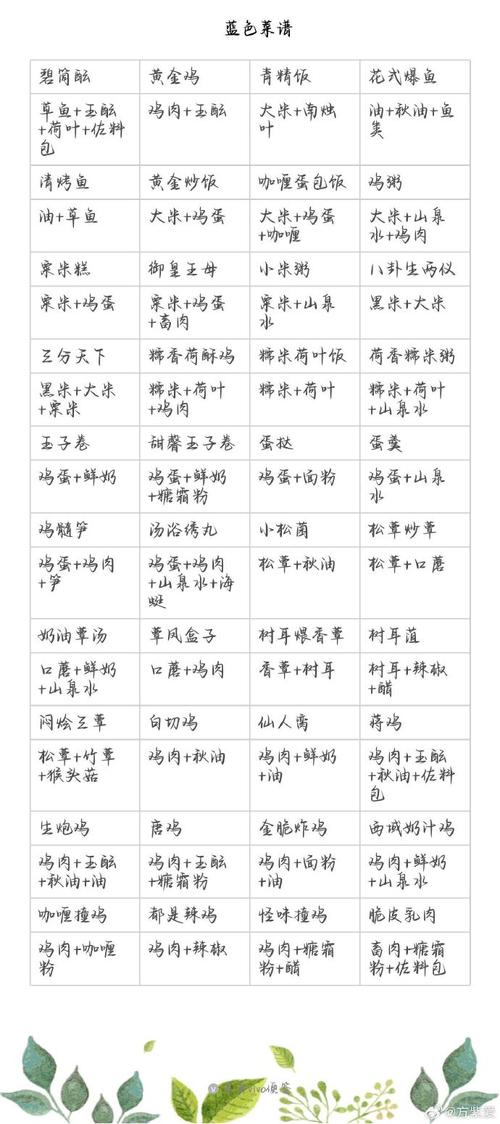 浮生忆玲珑菌菇食谱异事怎么完成-菌菇食谱异事攻略