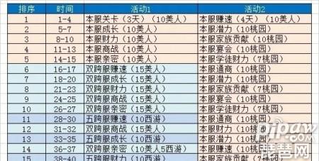 我的修仙路如何冲榜-冲榜攻略介绍