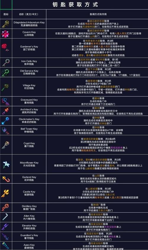 Palia脉动钥匙如何获取-脉动钥匙获取方式及作用介绍