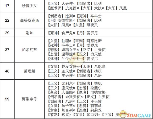 女神异闻录3携带版女教皇如何合成-女教皇合成表大全