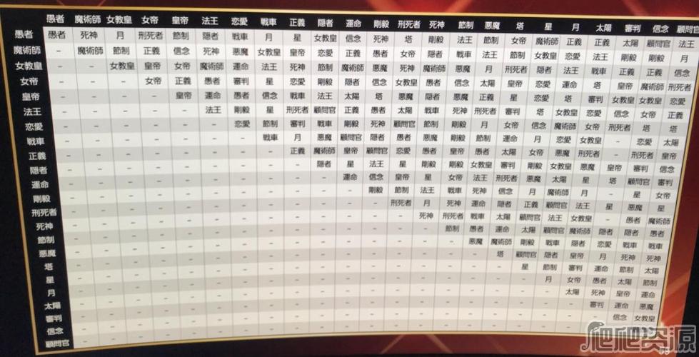 女神异闻录3携带版愚者如何合成-愚者合成表大全