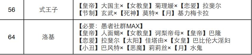女神异闻录3携带版愚者如何合成-愚者合成表大全