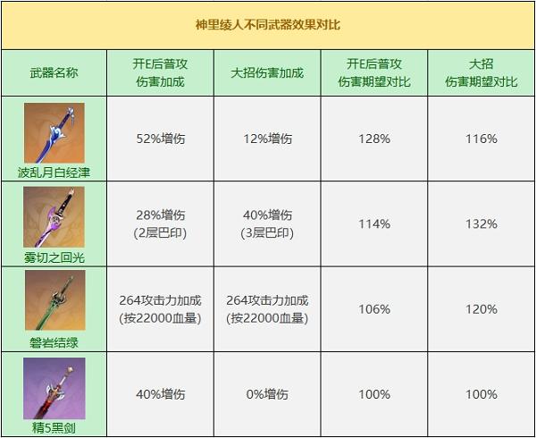 浮生忆玲珑槿紫强度如何-槿紫强度介绍