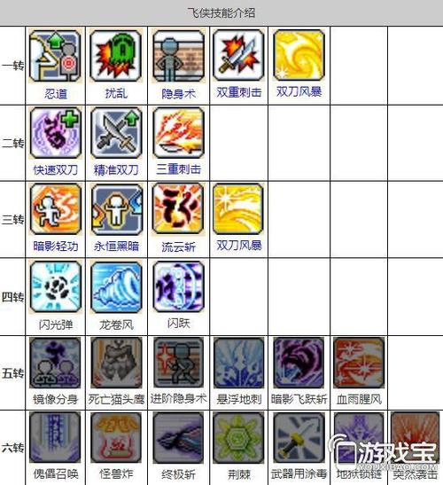 冒险岛联盟的意志飞侠强度如何-飞侠强度介绍
