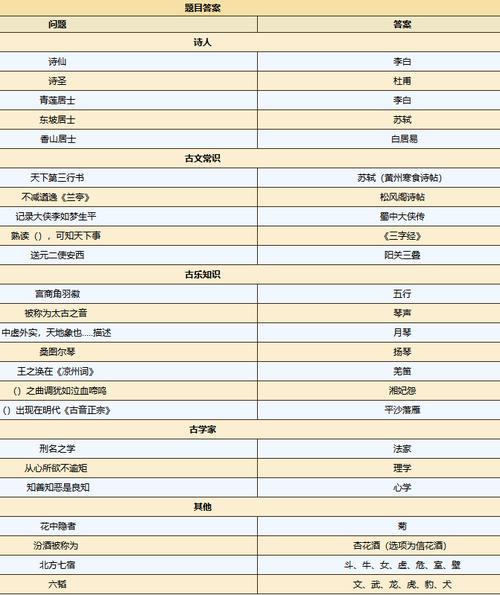 烟雨江湖行吟诗人答案是什么-行吟诗人答案大全