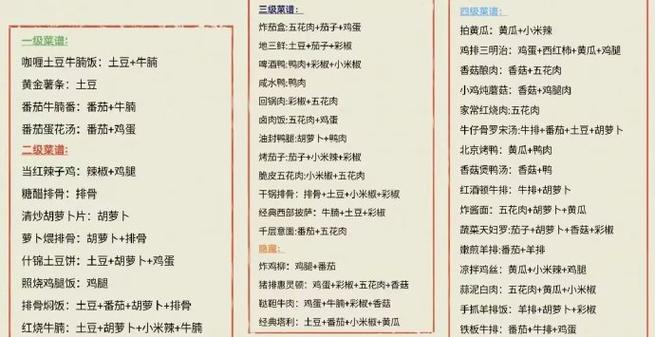 我的休闲时光有哪些食谱-食谱大全一览