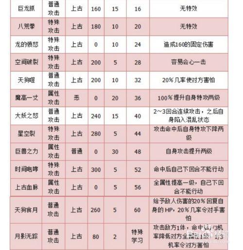 奥拉星2神武月强度如何-神武月强度介绍