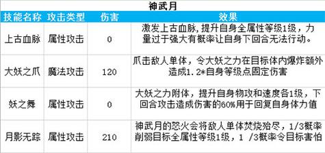 奥拉星2神武月强度如何-神武月强度介绍