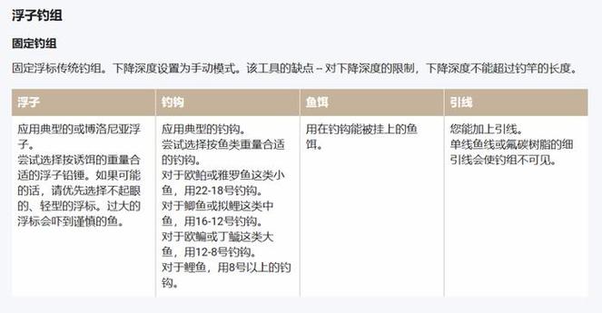 俄罗斯钓鱼4手竿如何刷熟练度-手竿刷熟练度方法介绍