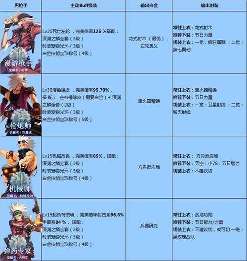 勇士与冒险时装属性怎么选择-时装属性选择推荐