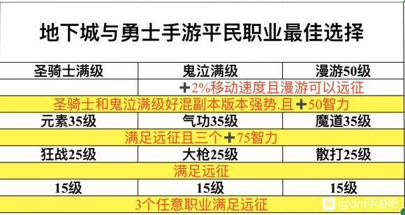 勇士与冒险平民职业怎么选择-平民职业选择推荐