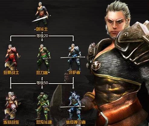 勇士与冒险剑斗士转职什么-剑斗士转职推荐