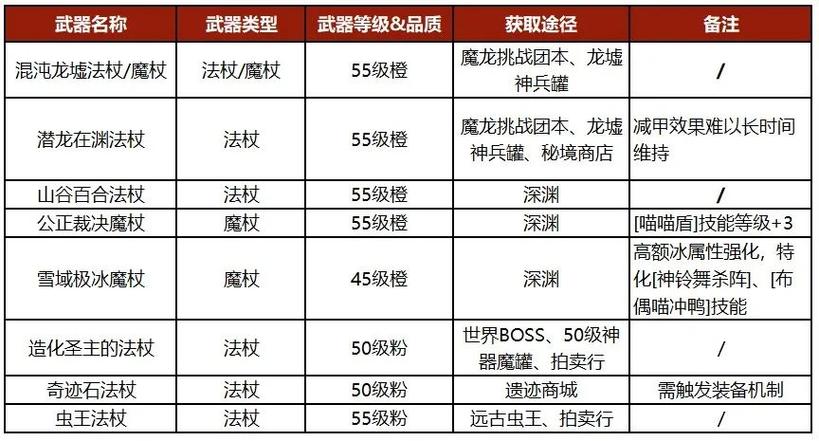 勇士与冒险什么武器强度高-武器强度排行推荐