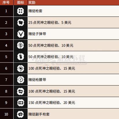 荒野大镖客2赌徒任务怎么做-赌徒任务攻略