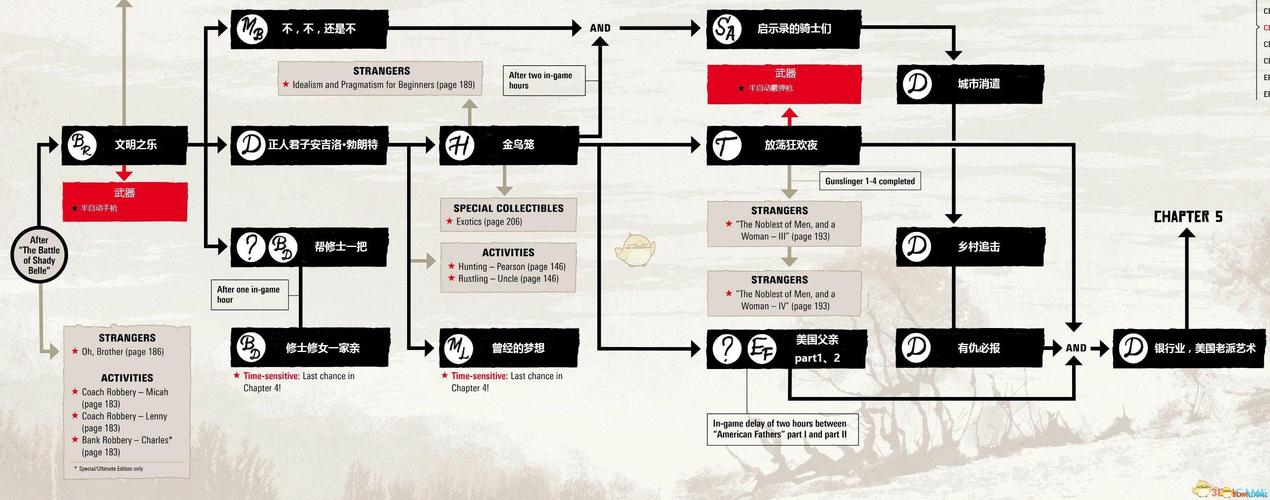 荒野大镖客2赌徒任务怎么做-赌徒任务攻略