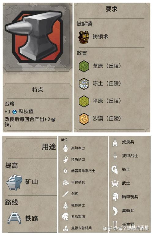 文明6战略资源有哪些-战略资源分享
