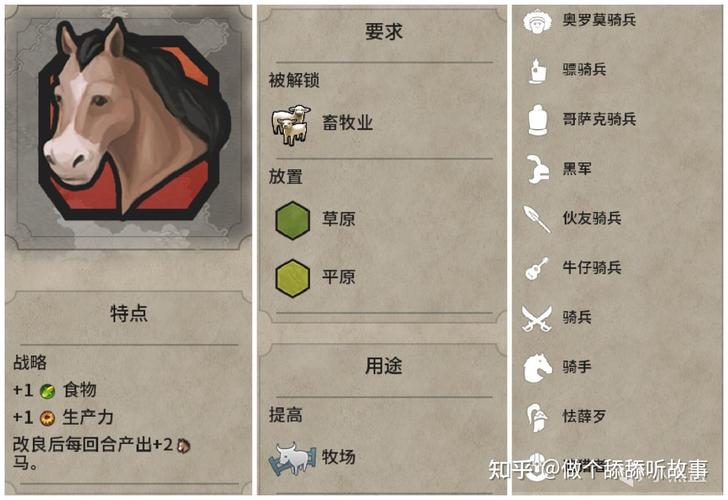 文明6战略资源有哪些-战略资源分享