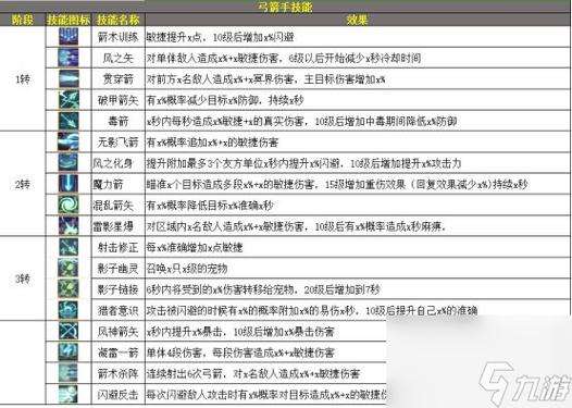 枫叶岛职业怎么选择-职业选择推荐