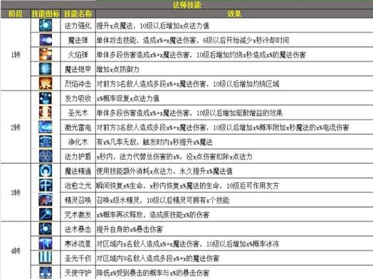 枫叶岛职业怎么选择-职业选择推荐