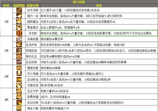 枫叶岛职业怎么选择-职业选择推荐