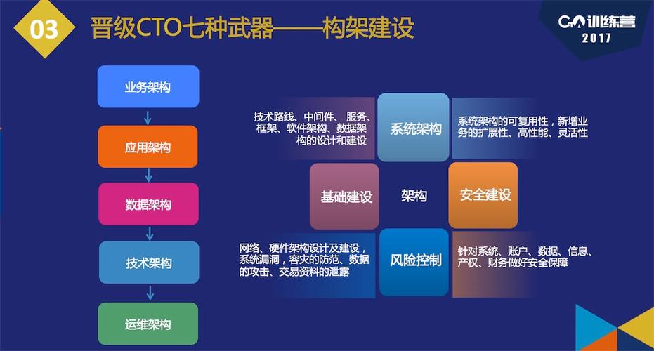 亚洲之子帝国能源CTO怎么攻略-帝国能源CTO攻略流程