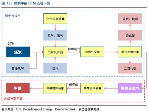 亚洲之子帝国能源CTO怎么攻略-帝国能源CTO攻略流程