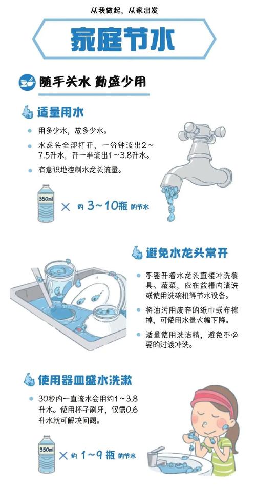 鼠托邦如何保证水资源充足-保证水资源充足方法