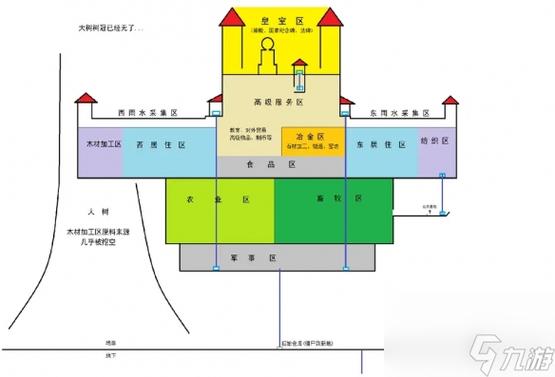 鼠托邦陷阱怎么布局-陷阱布局推荐