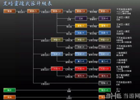 钢岚武器怎么升级-武器升级攻略