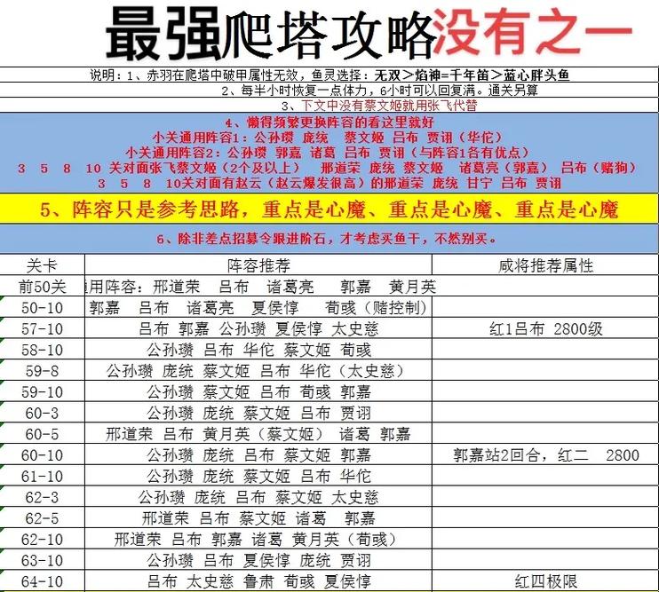 代号侠怎么爬塔-爬塔攻略介绍