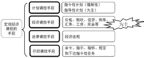 鼠托邦税收和经济机制是怎样的-税收和经济机制介绍