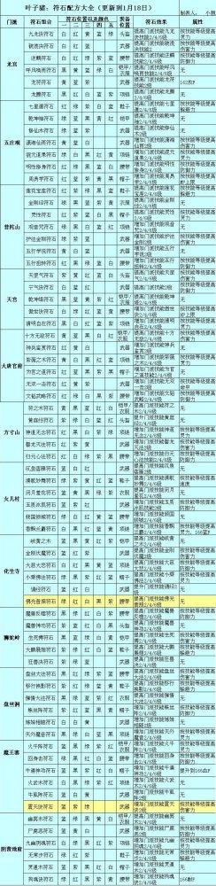 墨迹大侠技能怎么组合-技能组合推荐