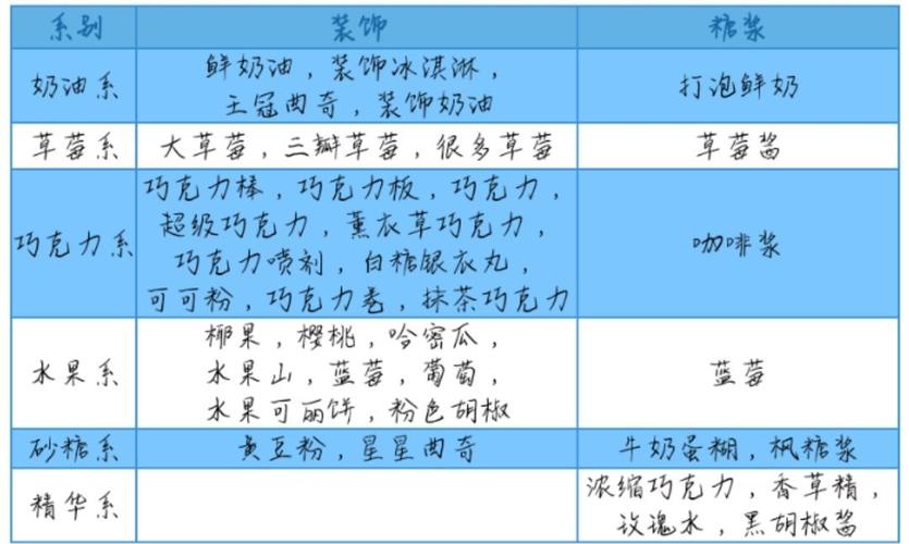 无尽贩卖有哪些食谱-食谱配方大全