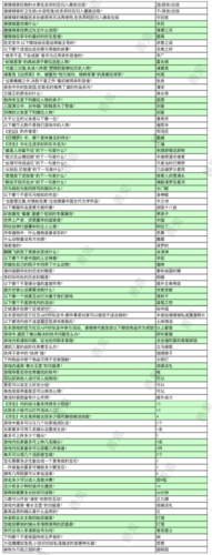 浮生为卿歌答题答案是什么-答题答案大全一览