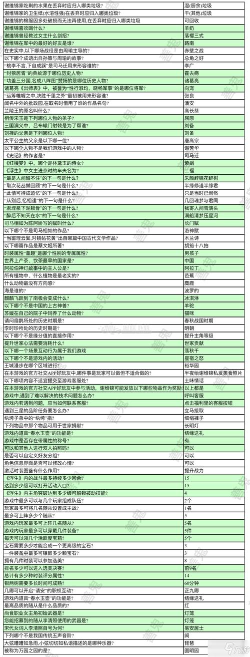浮生为卿歌答题答案是什么-答题答案大全一览