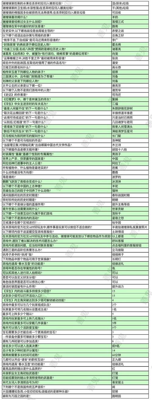 浮生为卿歌答题答案是什么-答题答案大全一览