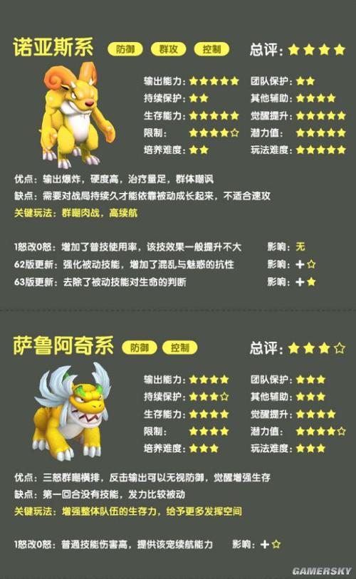 石器时代觉醒宠物技能怎么选择-宠物技能选择推荐