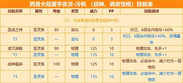 西普大陆冷枫强度如何-冷枫强度介绍
